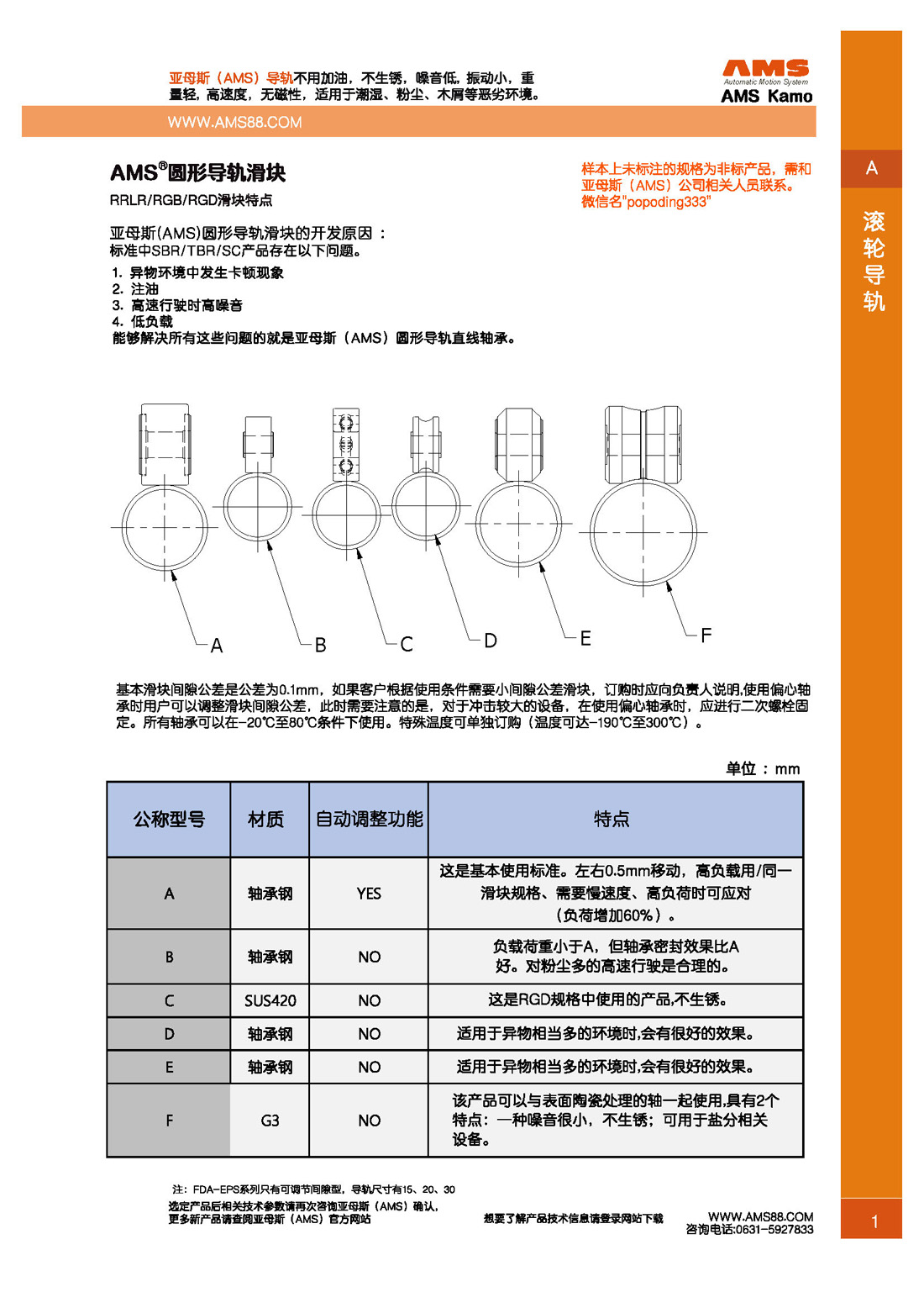 RLR-RGB-RGD-ROLLER GUIDE-O_页面_2.jpg