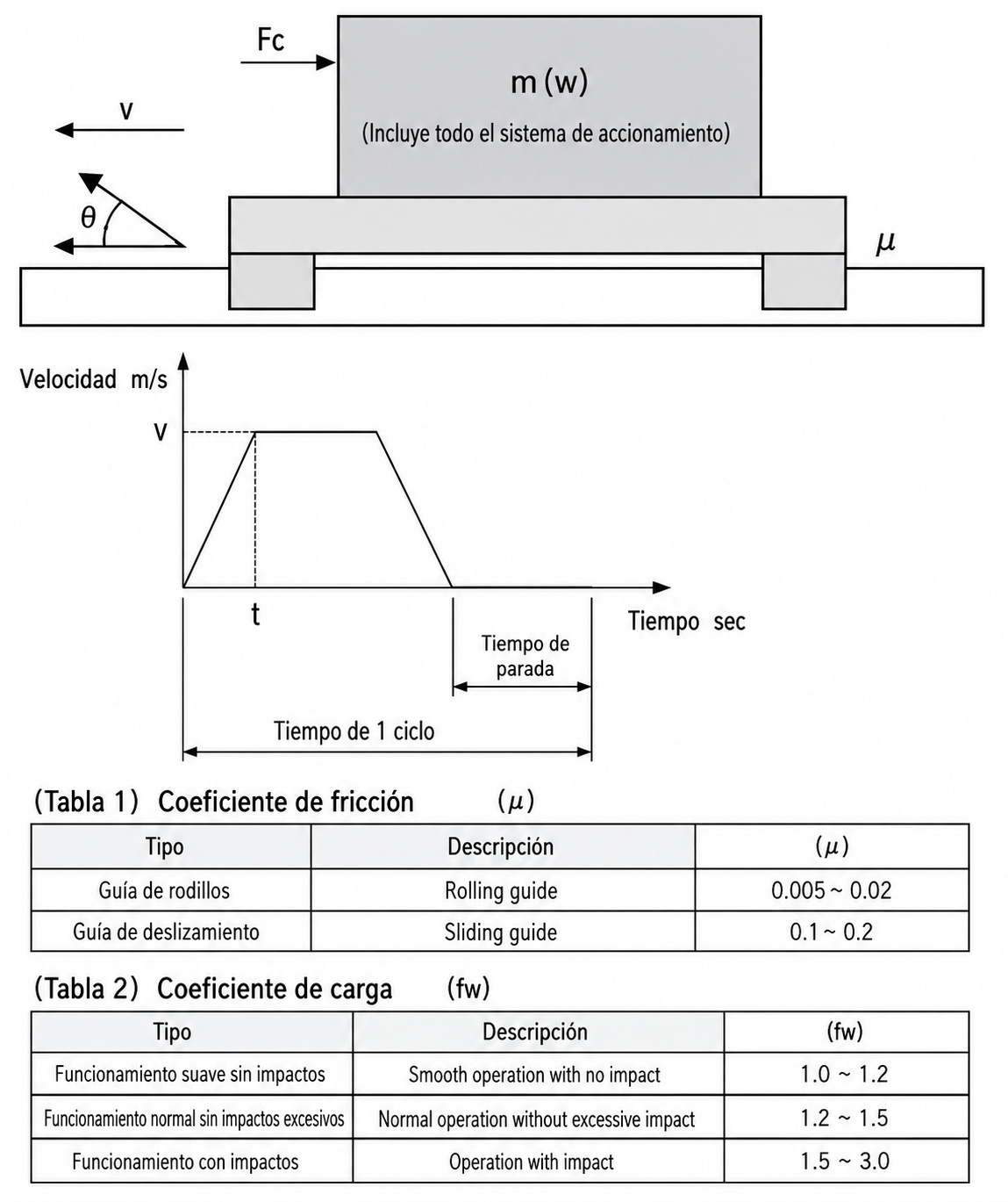 2. Referencia de selección del producto