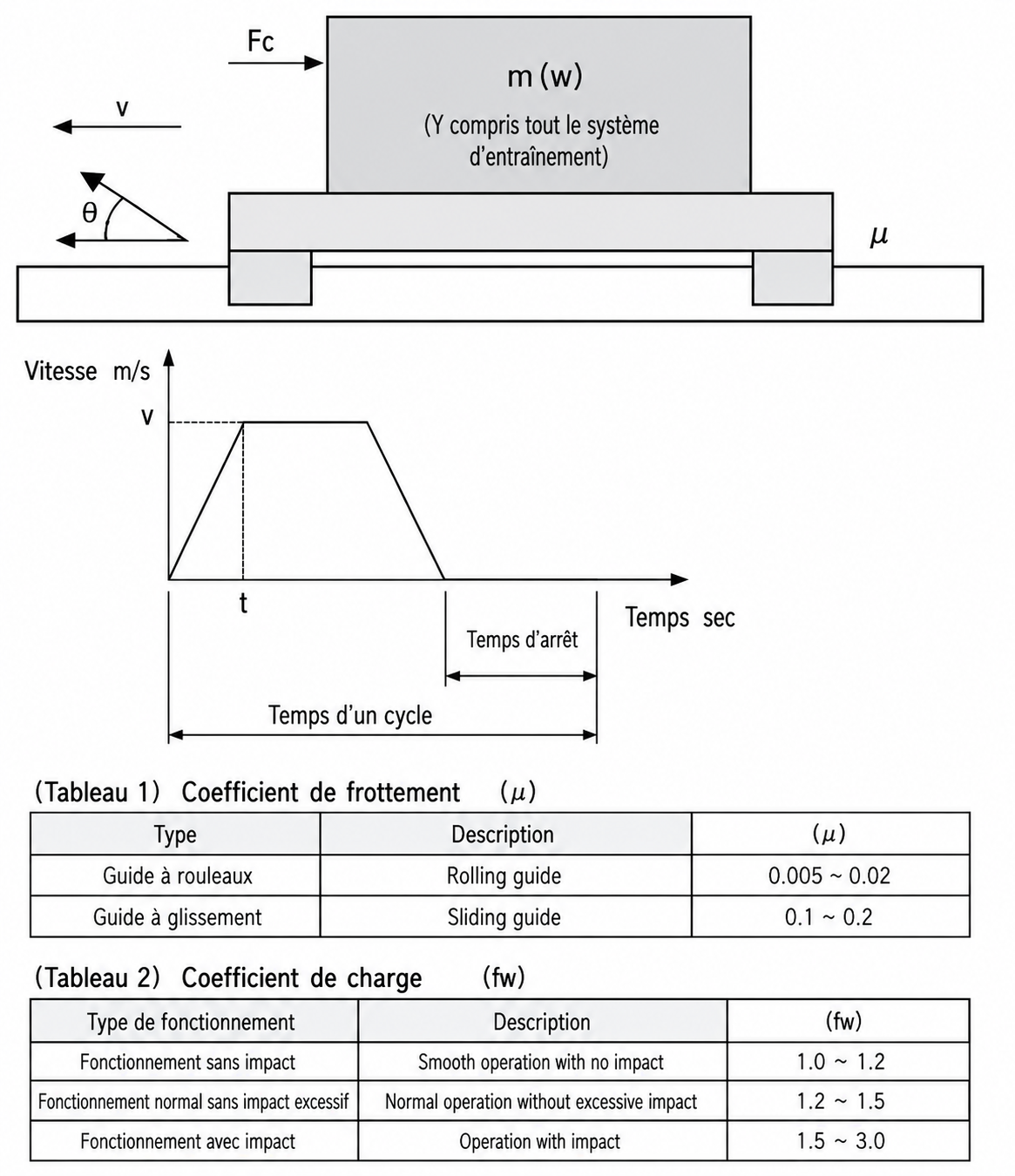 2. Référence de sélection du produit
