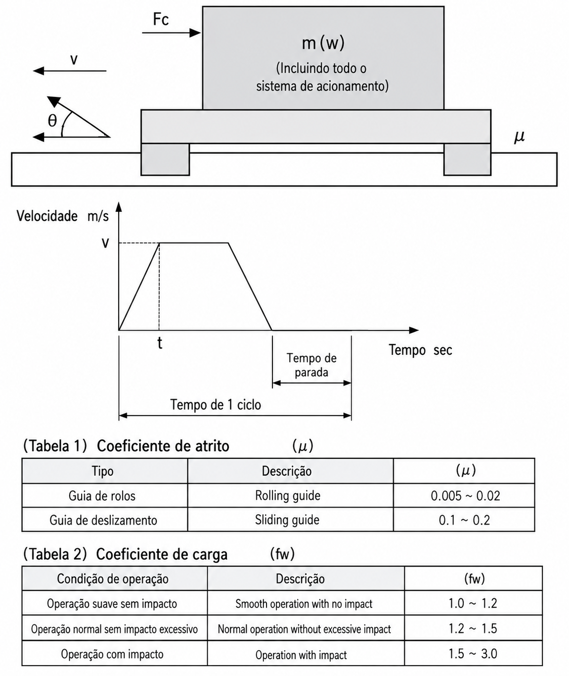 2. Referência de seleção do produto